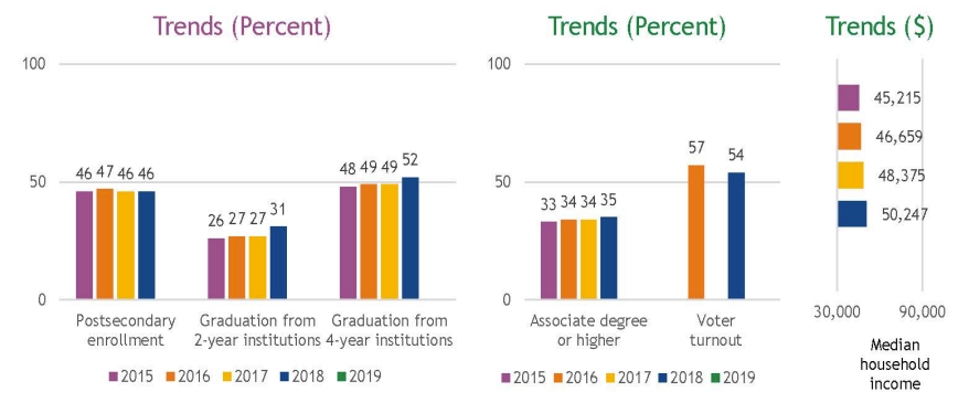 Are A Levels Higher Education?
