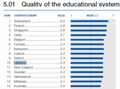 Which Country Has the Best Education System?